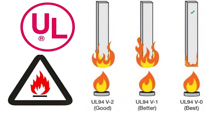 Pendahuluan singkat tentang UL Flame Retardant Ratings