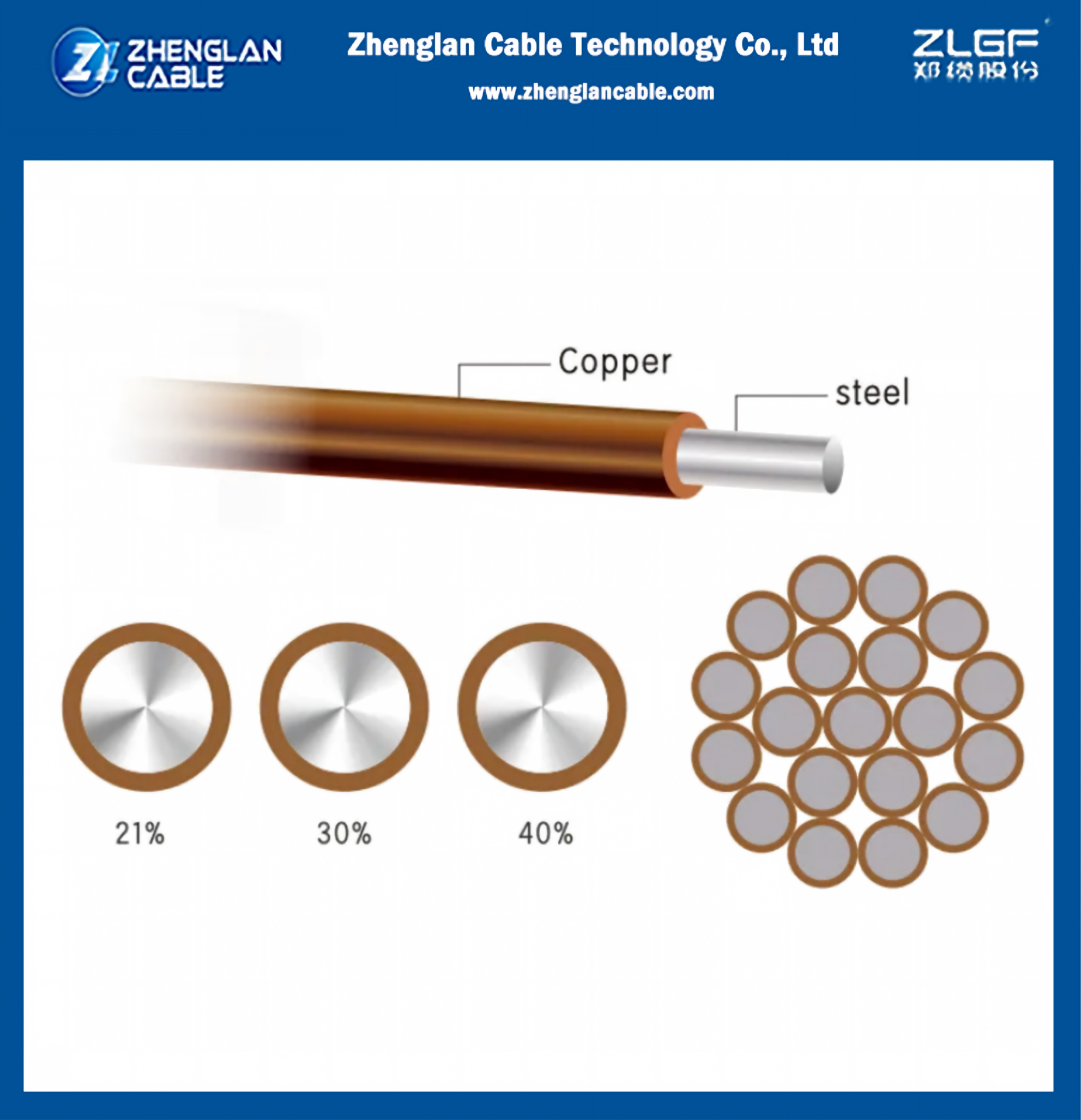 Mengapa Kawat Baja Berlapis Tembaga Adalah Kabel Grounding Anti-Pencurian Tembaga yang Ideal untuk Sistem Tenaga Listrik