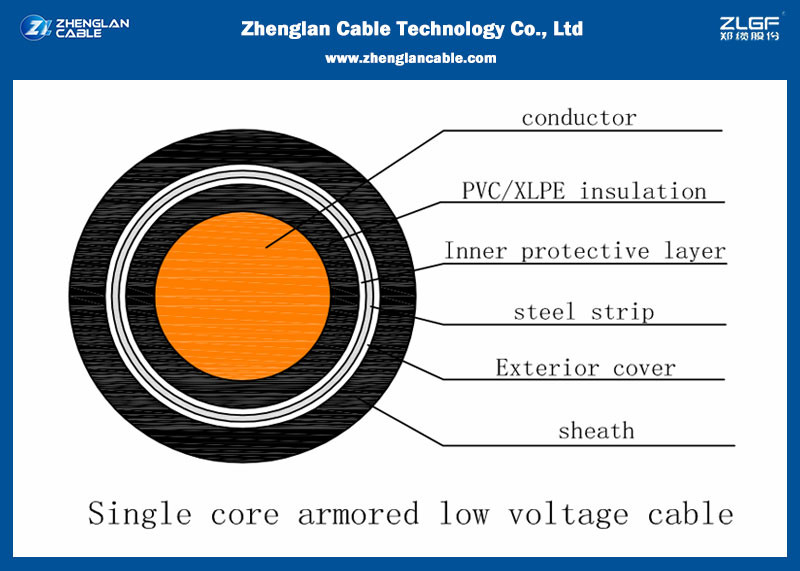 Apa Keuntungan Kabel Lapis Baju?